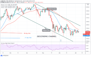 Bitcoin Price Prediction: BTC/USD Oscillates In a Range as BTC Struggles Above ,000