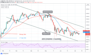 Read more about the article Bitcoin (BTC) Price Prediction: BTC/USD Is Stuck below $34,400 as It Holds above $31,000