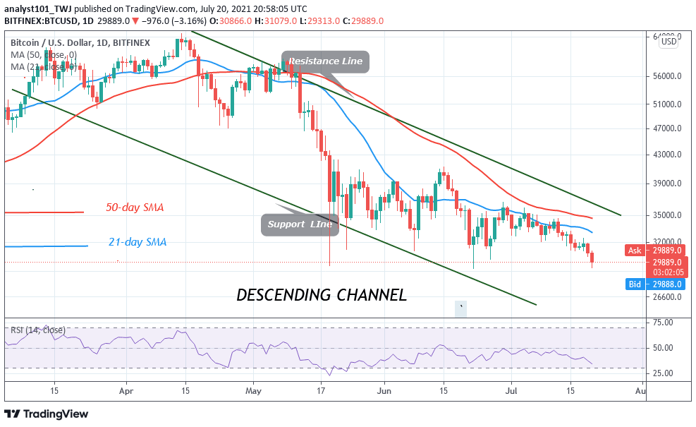 You are currently viewing Bitcoin (BTC) Price Prediction: BTC/USD Crashes As Bitcoin Holds above $29,400