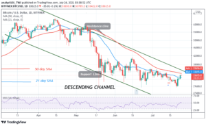 Bitcoin (BTC) Price Prediction: BTC/USD Breaches ,000 Resistance as Bitcoin Retakes Lost Ground