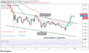 Bitcoin (BTC) Price Prediction: BTC/USD Slumps to ,343 Low as Bitcoin Resumes Uptrend