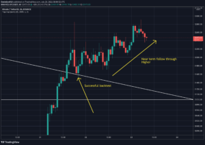 Read more about the article Early Technical Signals Suggest a Larger Bitcoin Rally Potentially Coming (Price Analysis)