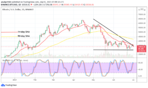 Bitcoin (BTC/USD) Responds to Bearish Path Resistance