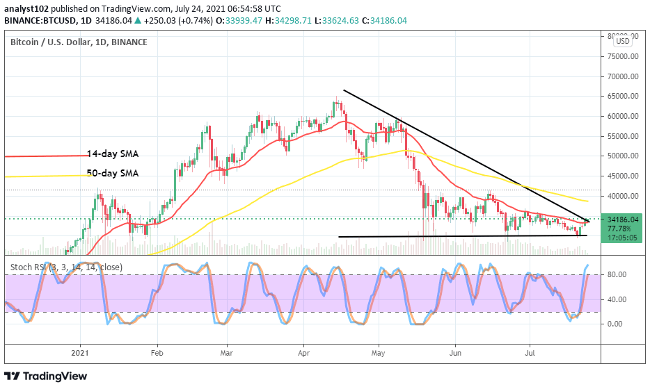 You are currently viewing Bitcoin (BTC/USD) Trade Pushes Close to $35,000