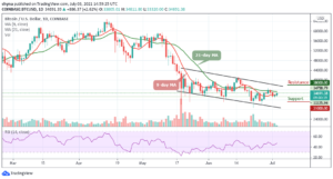 Bitcoin Price Prediction: BTC/USD Climbs Past ,000