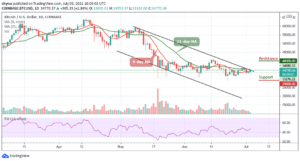 Bitcoin Price Prediction: BTC/USD Stables above ,500