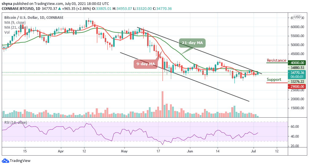 You are currently viewing Bitcoin Price Prediction: BTC/USD Stables above $34,500