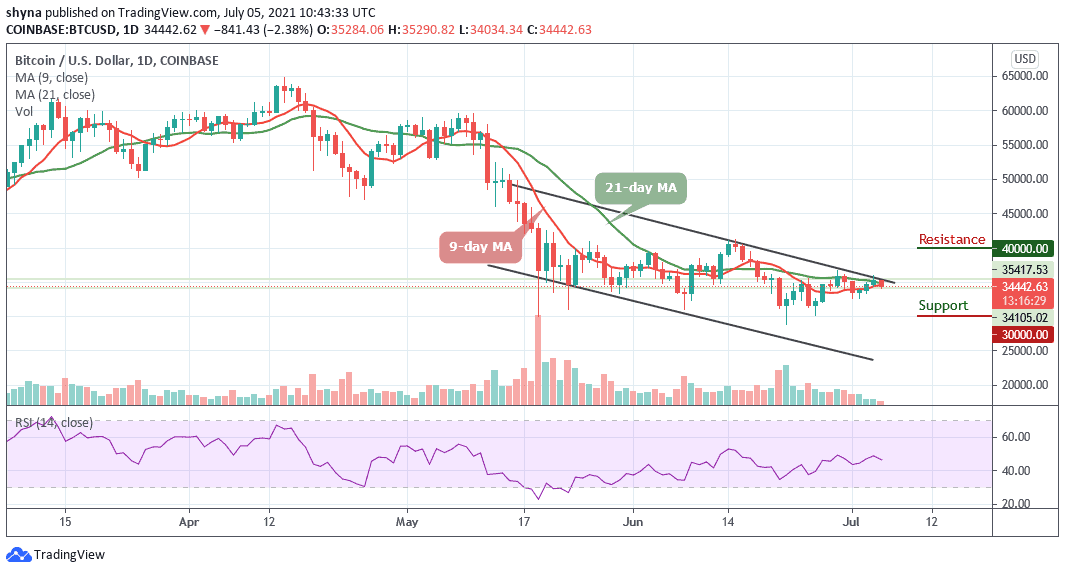 Read more about the article Bitcoin Price Prediction: BTC/USD Drops below $35,000