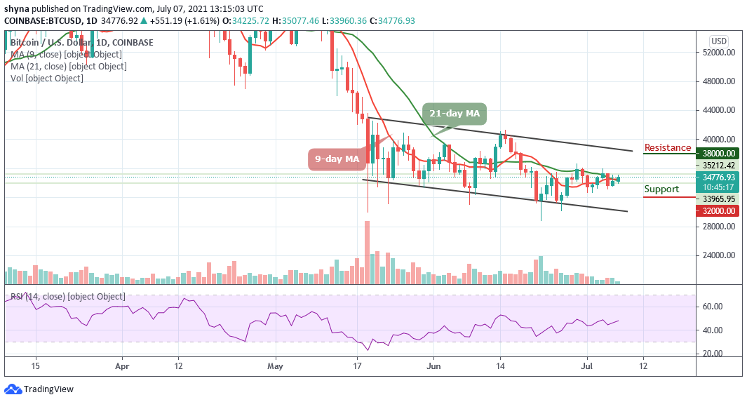 You are currently viewing Bitcoin Price Prediction: BTC/USD Prepares to Climb $35,000