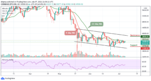 Read more about the article Bitcoin Price Prediction: BTC/USD Consolidates Around $34,500