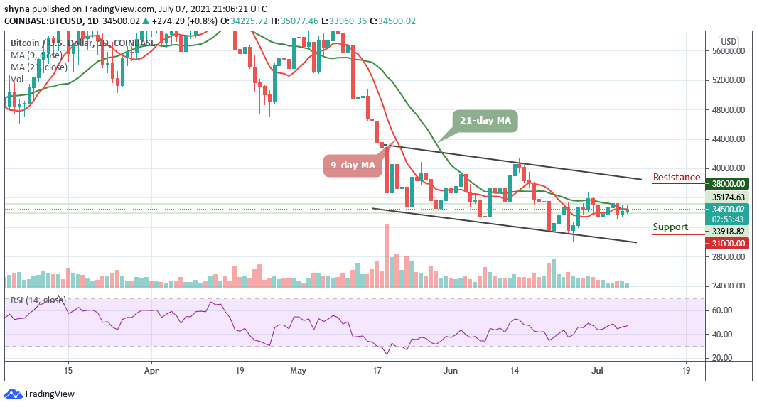 You are currently viewing Bitcoin Price Prediction: BTC/USD Consolidates Around $34,500