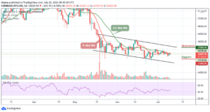 Read more about the article Bitcoin Price Prediction: BTC/USD Price Consolidates Below $34,000