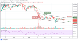 Bitcoin Price Prediction: BTC/USD Creeps Below ,500