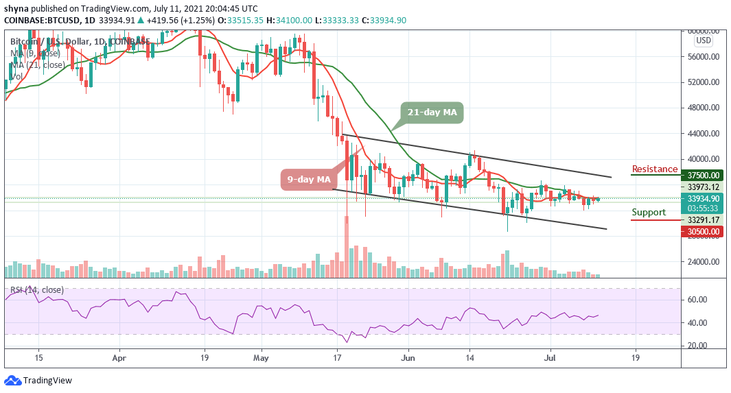 Read more about the article Bitcoin Price Prediction: BTC/USD Closes to $34,000 Resistance