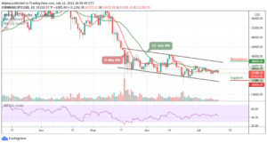 Bitcoin Price Prediction: BTC/USD Targets ,000 Support