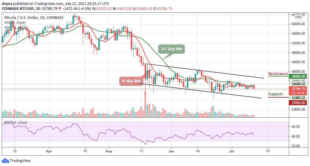 You are currently viewing Bitcoin Price Prediction: BTC/USD Drops Below $33,000