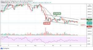 Read more about the article Bitcoin Price Prediction: BTC/USD Could Explore to $30,000 Support