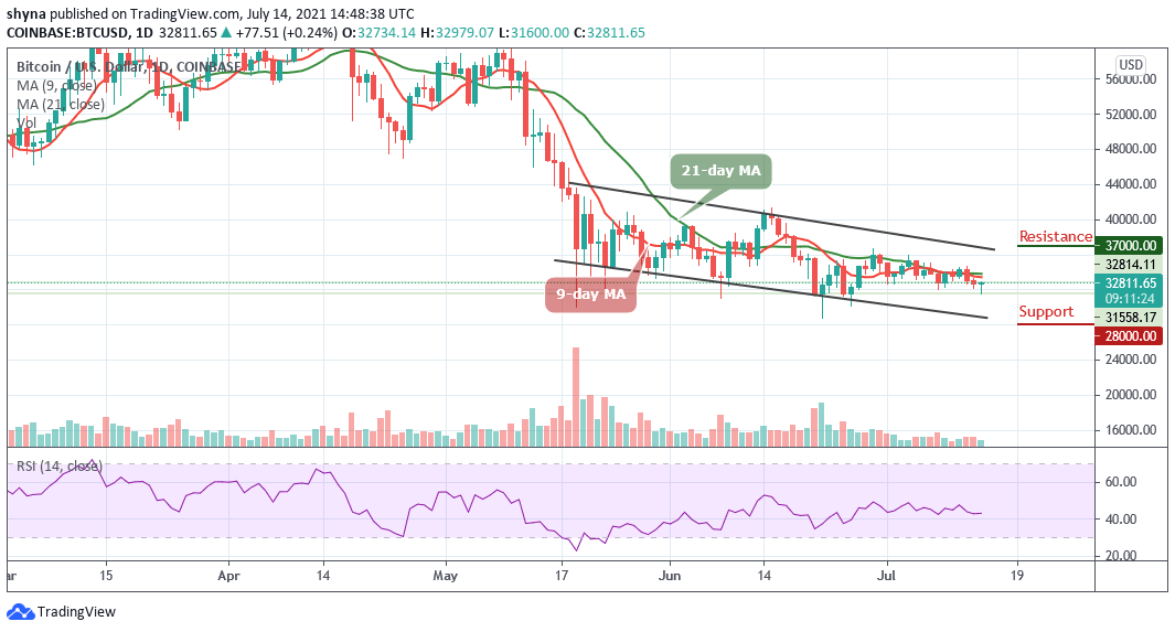 You are currently viewing Bitcoin Price Prediction: BTC/USD Could Explore to $30,000 Support