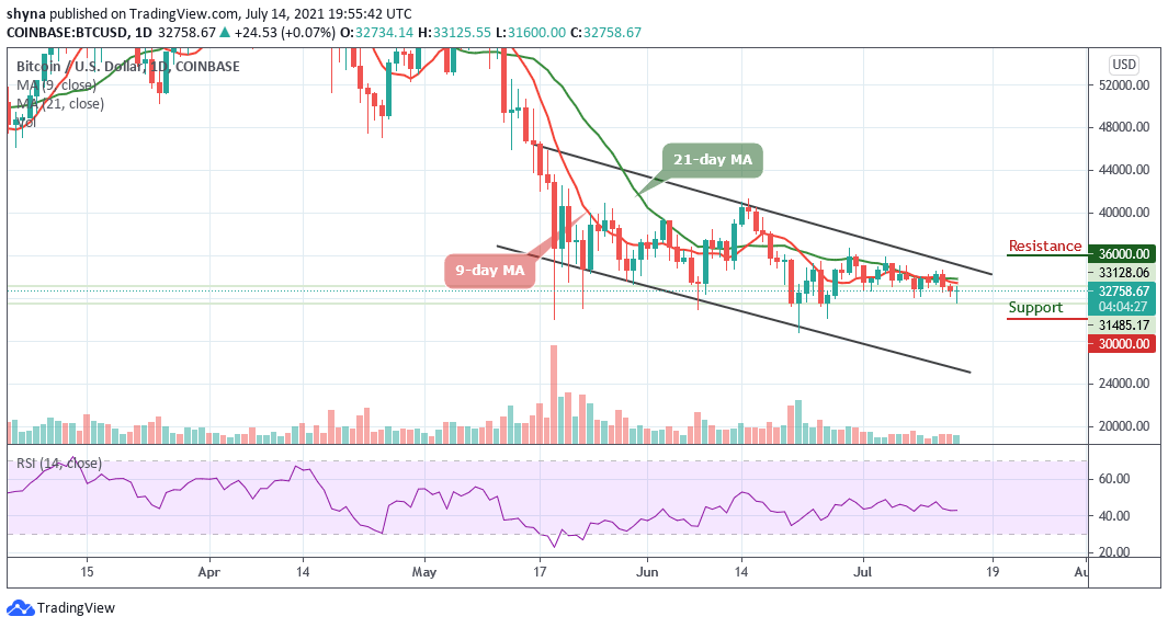 You are currently viewing Bitcoin Price Prediction: BTC/USD May Retrace Above $33,000