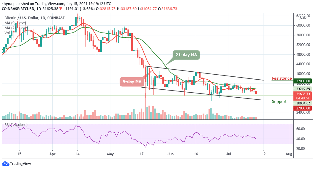 You are currently viewing Bitcoin Price Prediction: BTC/USD Crashes to $31,000 Support