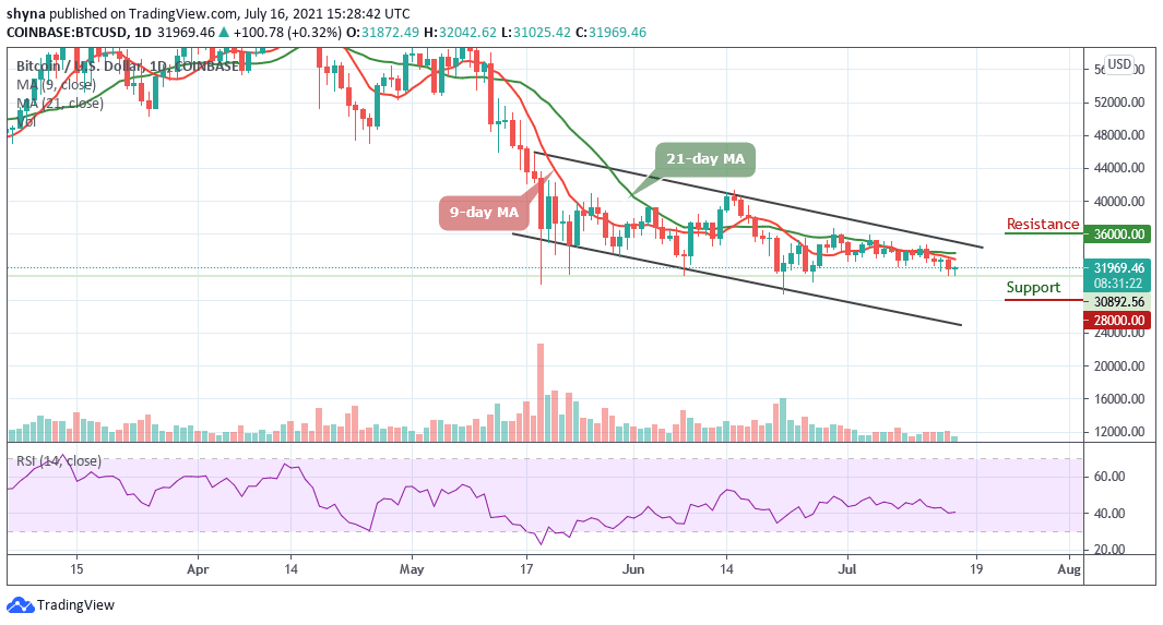 Read more about the article Bitcoin Price Prediction: BTC/USD Reaches $31,000 Support