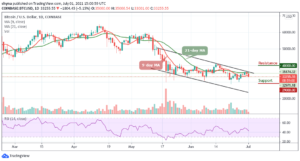 Bitcoin Price Prediction: BTC/USD Retraces Below ,000