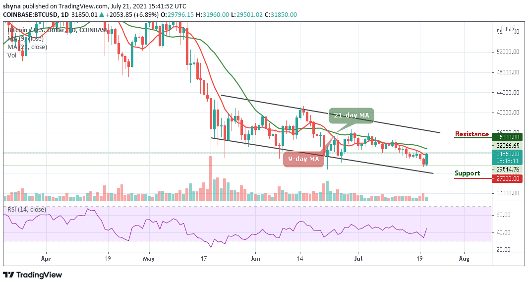 Read more about the article Bitcoin Price Prediction: BTC/USD Accelerates Toward $32,000