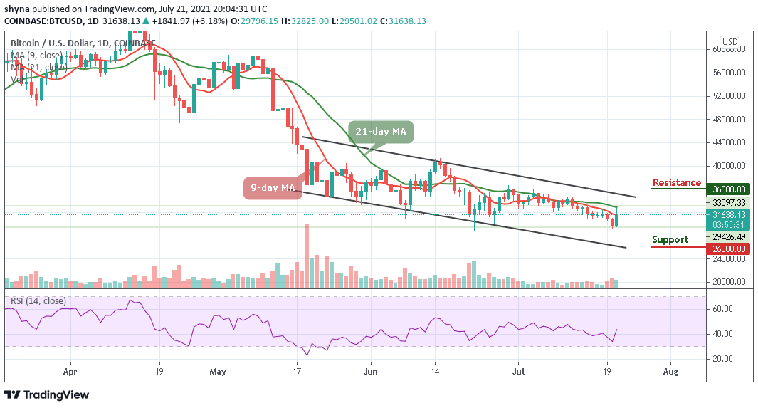 Bitcoin Price Prediction: BTC/USD Reclaims ,000 Level