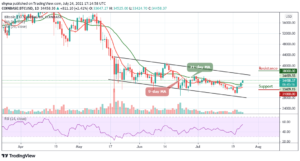 Bitcoin Price Prediction: BTC/USD Spikes to ,000