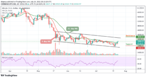 Bitcoin Price Prediction: BTC/USD Bounces Above ,000