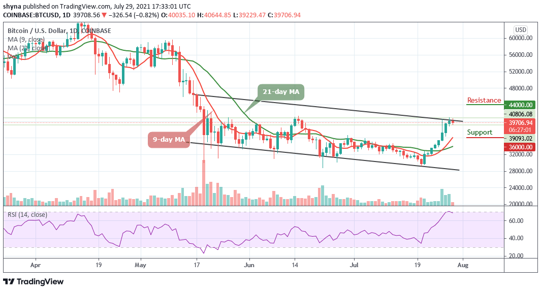 You are currently viewing Bitcoin Price Prediction: BTC/USD Trades Below $40,000