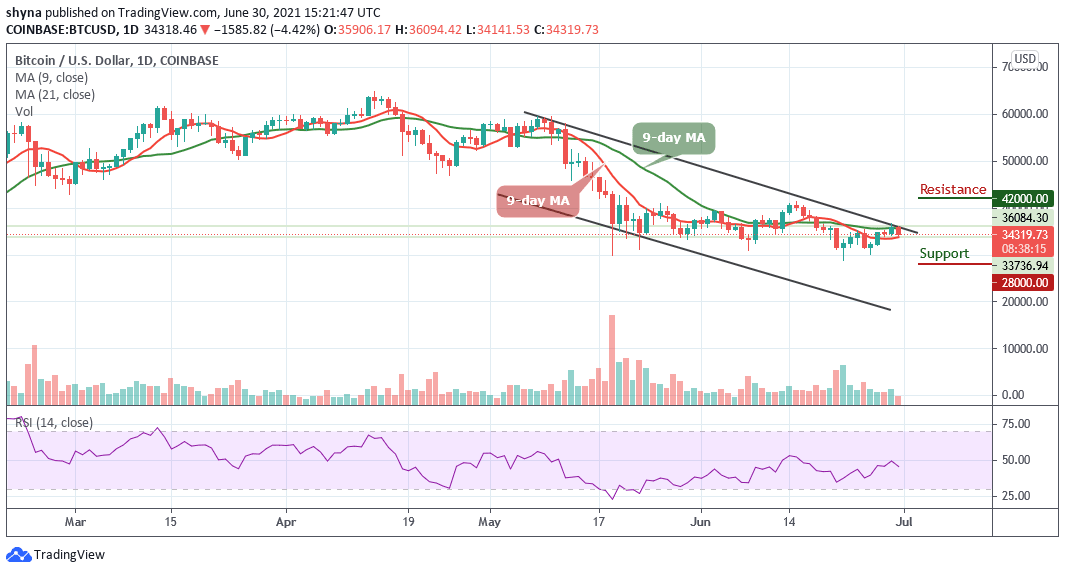 Read more about the article Bitcoin Price Prediction: BTC/USD Yet to Reclaim $36,000