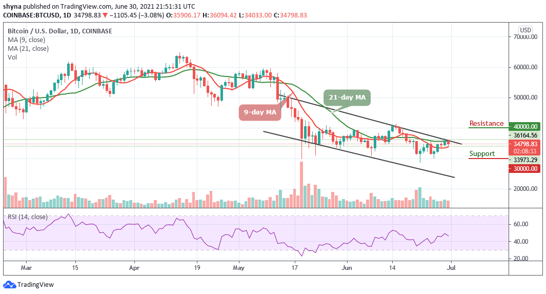 Read more about the article Bitcoin Price Prediction: BTC/USD Drops Below $35,000 Level