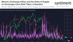 Read more about the article Bitcoin on recovery mode: BTC exchange inflows drop, miners start accumulating