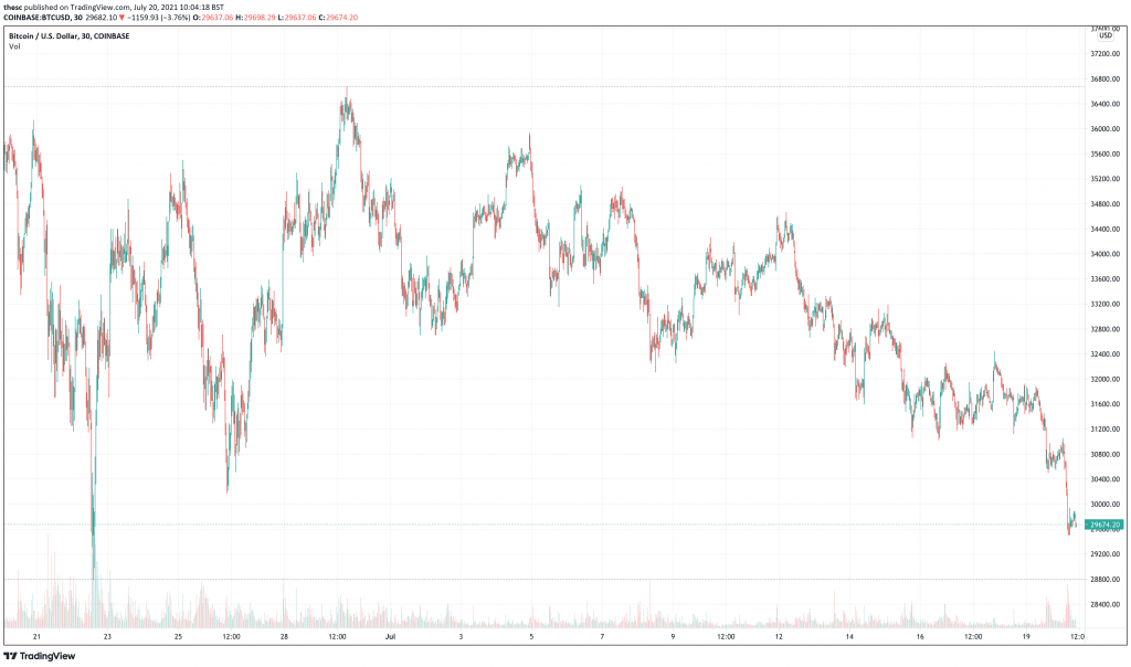 5 Best Cryptocurrency To Buy At Low Prices July 2021 Week 4