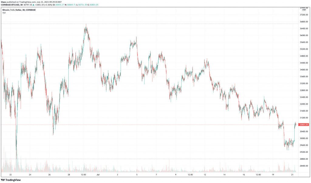 You are currently viewing 5 Next Cryptocurrency To Explode July 2021 Week 4