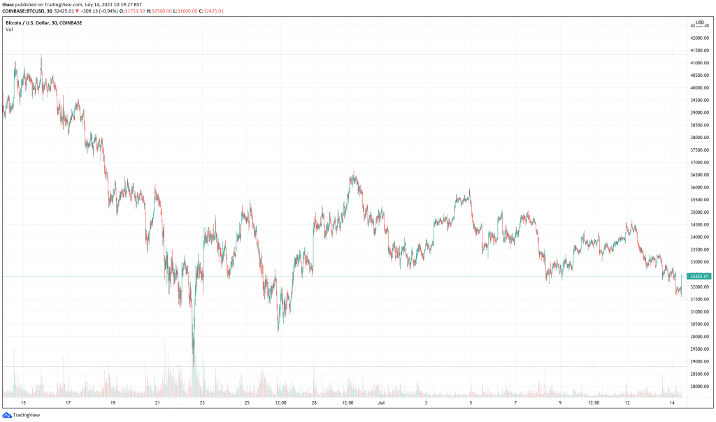 You are currently viewing 5 Next Cryptocurrencies To Explode July 2021 Week 3