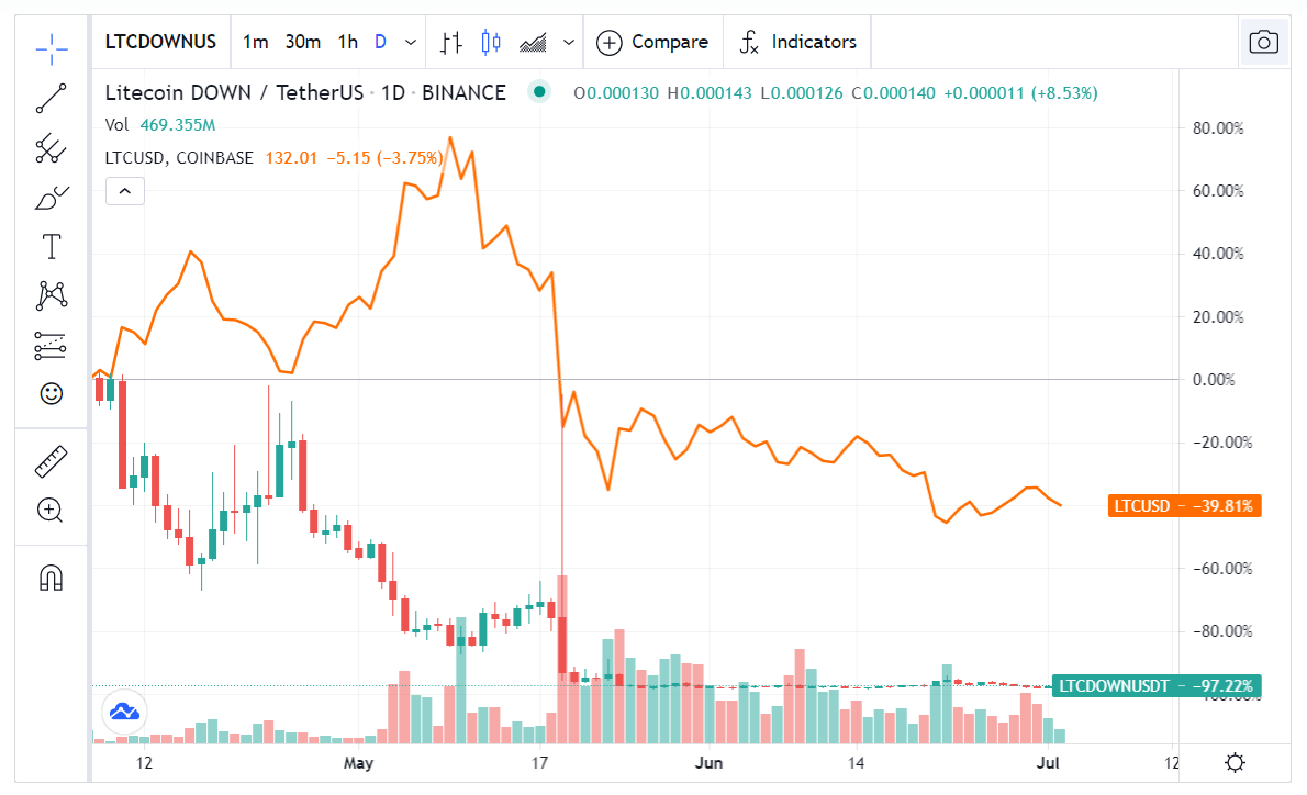 You are currently viewing Cayman Islands joins in global regulatory attacks against Binance, what is happening?