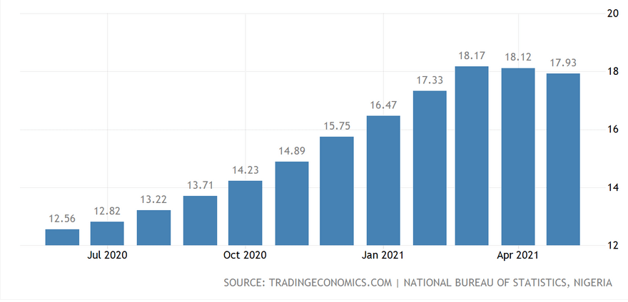 You are currently viewing Currency devaluation in Nigeria is driving a crypto boom in the country