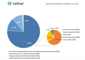 Read more about the article Jim Cramer calls Tether (USDT) the ‘Achilles heel’ of crypto while USDC gets auditor greenlight