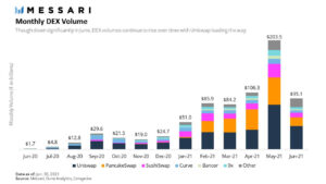 Read more about the article Data shows Polygon (MATIC) has reversed PancakeSwap’s (CAKE) rise