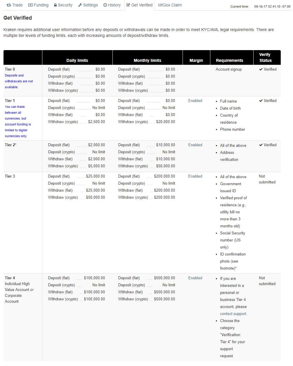 You are currently viewing Kraken Exchange Review