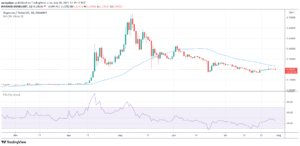 Read more about the article Robinhood’s Nasdaq debut ends with sputter, can Dogecoin (DOGE) save it?