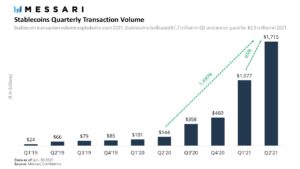 Read more about the article U.S Treasury’s Janet Yellen meets SEC, Fed and CFTC today to talk stablecoins