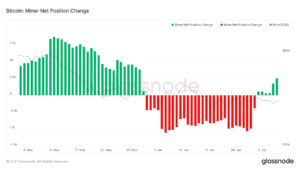 Read more about the article Bitcoin Price Tops $34K on Another Minimal Weekend Volume (Market Watch)