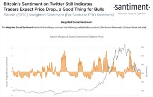 Read more about the article Negative Sentiment on Crypto Twitter Peaks Again: History Shows This Could Be Bullish