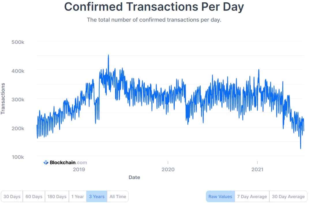 You are currently viewing Estimated Daily USD Transaction Value on Bitcoin’s Network at a 6-Month Low