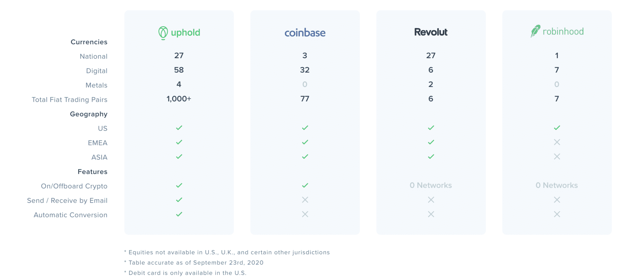 You are currently viewing Uphold Exchange Review: Can You Trust UpHold with Your Crypto?