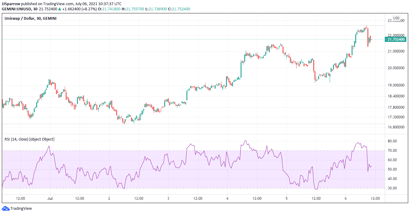 Read more about the article 5 Best Cryptocurrency To Buy Now – July 2021 Week 1