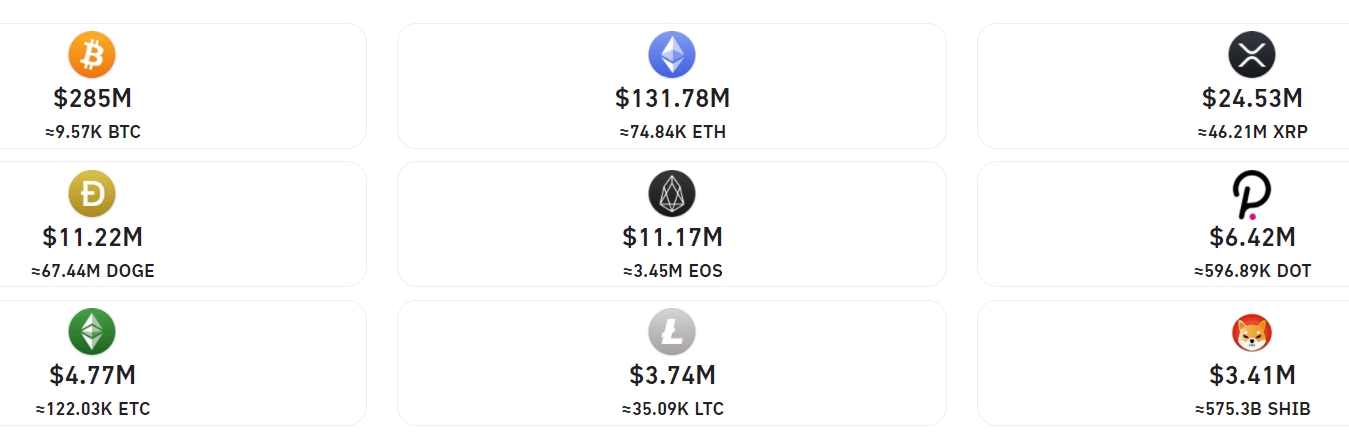 You are currently viewing $540 million ‘rekt’ as top cryptos plunge overnight. Here’s the aftermath